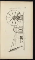 An illustration from Essai des matières textiles : méthodes et appareils en usage (1899)