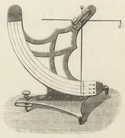 An illustration from Essai des matières textiles : méthodes et appareils en usage (1899)