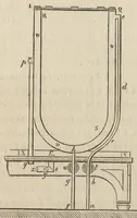 An illustration from Essai des matières textiles : méthodes et appareils en usage (1899)