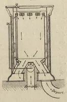 An illustration from Essai des matières textiles : méthodes et appareils en usage (1899)