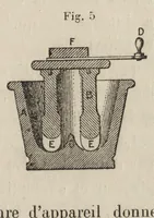 An illustration from Décoration céramique au feu de moufle (1893)