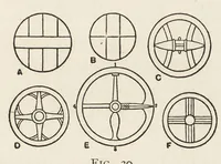 An illustration from The study of man (1898)