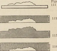 An illustration from The practical metal-worker's assistant : containing the arts of working all metals and alloys, forging of iron and steel, hardening and tempering, melting and mixing, casting and founding, works in sheet metal, the processes dependent on the ductility of the metals, soldering, and the most improved processes, and tools employed by metal-workers, with the application of the art of electro-metallurgy to manufacturing processes : collected from original sources, and from the works of Holtzapffel, Bergeron, Leupold, Plumier, Napier, and others ... (1851)
