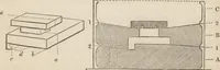 An illustration from The practical metal-worker's assistant : containing the arts of working all metals and alloys, forging of iron and steel, hardening and tempering, melting and mixing, casting and founding, works in sheet metal, the processes dependent on the ductility of the metals, soldering, and the most improved processes, and tools employed by metal-workers, with the application of the art of electro-metallurgy to manufacturing processes : collected from original sources, and from the works of Holtzapffel, Bergeron, Leupold, Plumier, Napier, and others ... (1851)