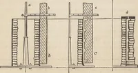 An illustration from The practical metal-worker's assistant : containing the arts of working all metals and alloys, forging of iron and steel, hardening and tempering, melting and mixing, casting and founding, works in sheet metal, the processes dependent on the ductility of the metals, soldering, and the most improved processes, and tools employed by metal-workers, with the application of the art of electro-metallurgy to manufacturing processes : collected from original sources, and from the works of Holtzapffel, Bergeron, Leupold, Plumier, Napier, and others ... (1851)