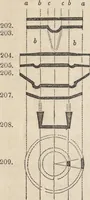 An illustration from The practical metal-worker's assistant : containing the arts of working all metals and alloys, forging of iron and steel, hardening and tempering, melting and mixing, casting and founding, works in sheet metal, the processes dependent on the ductility of the metals, soldering, and the most improved processes, and tools employed by metal-workers, with the application of the art of electro-metallurgy to manufacturing processes : collected from original sources, and from the works of Holtzapffel, Bergeron, Leupold, Plumier, Napier, and others ... (1851)