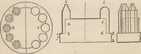An illustration from The practical metal-worker's assistant : containing the arts of working all metals and alloys, forging of iron and steel, hardening and tempering, melting and mixing, casting and founding, works in sheet metal, the processes dependent on the ductility of the metals, soldering, and the most improved processes, and tools employed by metal-workers, with the application of the art of electro-metallurgy to manufacturing processes : collected from original sources, and from the works of Holtzapffel, Bergeron, Leupold, Plumier, Napier, and others ... (1851)