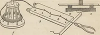 An illustration from The practical metal-worker's assistant : containing the arts of working all metals and alloys, forging of iron and steel, hardening and tempering, melting and mixing, casting and founding, works in sheet metal, the processes dependent on the ductility of the metals, soldering, and the most improved processes, and tools employed by metal-workers, with the application of the art of electro-metallurgy to manufacturing processes : collected from original sources, and from the works of Holtzapffel, Bergeron, Leupold, Plumier, Napier, and others ... (1851)