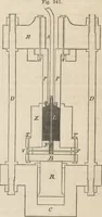 An illustration from The practical metal-worker's assistant : containing the arts of working all metals and alloys, forging of iron and steel, hardening and tempering, melting and mixing, casting and founding, works in sheet metal, the processes dependent on the ductility of the metals, soldering, and the most improved processes, and tools employed by metal-workers, with the application of the art of electro-metallurgy to manufacturing processes : collected from original sources, and from the works of Holtzapffel, Bergeron, Leupold, Plumier, Napier, and others ... (1851)