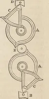 An illustration from The practical metal-worker's assistant : containing the arts of working all metals and alloys, forging of iron and steel, hardening and tempering, melting and mixing, casting and founding, works in sheet metal, the processes dependent on the ductility of the metals, soldering, and the most improved processes, and tools employed by metal-workers, with the application of the art of electro-metallurgy to manufacturing processes : collected from original sources, and from the works of Holtzapffel, Bergeron, Leupold, Plumier, Napier, and others ... (1851)