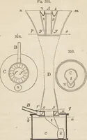 An illustration from The practical metal-worker's assistant : containing the arts of working all metals and alloys, forging of iron and steel, hardening and tempering, melting and mixing, casting and founding, works in sheet metal, the processes dependent on the ductility of the metals, soldering, and the most improved processes, and tools employed by metal-workers, with the application of the art of electro-metallurgy to manufacturing processes : collected from original sources, and from the works of Holtzapffel, Bergeron, Leupold, Plumier, Napier, and others ... (1851)