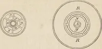 An illustration from The practical metal-worker's assistant : containing the arts of working all metals and alloys, forging of iron and steel, hardening and tempering, melting and mixing, casting and founding, works in sheet metal, the processes dependent on the ductility of the metals, soldering, and the most improved processes, and tools employed by metal-workers, with the application of the art of electro-metallurgy to manufacturing processes : collected from original sources, and from the works of Holtzapffel, Bergeron, Leupold, Plumier, Napier, and others ... (1851)