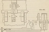 An illustration from The practical metal-worker's assistant : containing the arts of working all metals and alloys, forging of iron and steel, hardening and tempering, melting and mixing, casting and founding, works in sheet metal, the processes dependent on the ductility of the metals, soldering, and the most improved processes, and tools employed by metal-workers, with the application of the art of electro-metallurgy to manufacturing processes : collected from original sources, and from the works of Holtzapffel, Bergeron, Leupold, Plumier, Napier, and others ... (1851)