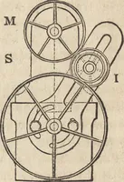 An illustration from The practical metal-worker's assistant : containing the arts of working all metals and alloys, forging of iron and steel, hardening and tempering, melting and mixing, casting and founding, works in sheet metal, the processes dependent on the ductility of the metals, soldering, and the most improved processes, and tools employed by metal-workers, with the application of the art of electro-metallurgy to manufacturing processes : collected from original sources, and from the works of Holtzapffel, Bergeron, Leupold, Plumier, Napier, and others ... (1851)