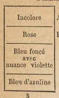 An illustration from Nouveau manuel complet théorique et pratique de la fabrication et de l'emploi des couleurs d'aniline, d'acide ph́enique, de naphtaline et des homologues de ces substances.. (1868)