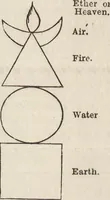 Picture 92 of 93 from Ancient pagan and modern Christian symbolism (1922), leaf 196
