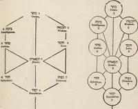 An illustration from Ancient pagan and modern Christian symbolism (1922)