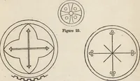 An illustration from Ancient pagan and modern Christian symbolism (1922)