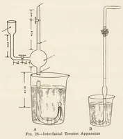 Picture 2 of 5 from Physical and chemical examination of paints, varnishes, and colors (1922), leaf 94