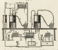 An illustration from J.G. Gentele's Lehrbuch der Farbenfabrikation : Anweisung zur Darstellung, Untersuchung und Verwendung der im Handel vorkommenden Malerfarben, zum Gebrauche für Farben-, Tusch-, und Tapetenfabrikanten, Chemiker, Techniker, Kaufleute, Maler, Koloristen und andere Farbenkonsumenten (1906)