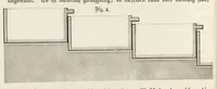 An illustration from J.G. Gentele's Lehrbuch der Farbenfabrikation : Anweisung zur Darstellung, Untersuchung und Verwendung der im Handel vorkommenden Malerfarben, zum Gebrauche für Farben-, Tusch-, und Tapetenfabrikanten, Chemiker, Techniker, Kaufleute, Maler, Koloristen und andere Farbenkonsumenten (1906)