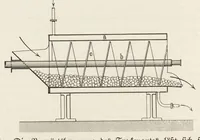 An illustration from J.G. Gentele's Lehrbuch der Farbenfabrikation : Anweisung zur Darstellung, Untersuchung und Verwendung der im Handel vorkommenden Malerfarben, zum Gebrauche für Farben-, Tusch-, und Tapetenfabrikanten, Chemiker, Techniker, Kaufleute, Maler, Koloristen und andere Farbenkonsumenten (1906)