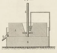 An illustration from J.G. Gentele's Lehrbuch der Farbenfabrikation : Anweisung zur Darstellung, Untersuchung und Verwendung der im Handel vorkommenden Malerfarben, zum Gebrauche für Farben-, Tusch-, und Tapetenfabrikanten, Chemiker, Techniker, Kaufleute, Maler, Koloristen und andere Farbenkonsumenten (1906)
