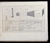 Picture 20 of 20 from Perspective, contenant la theorie et la practique d'icelle (1614), leaf 212