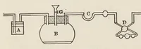 An illustration from The chemistry of paints and paint vehicles (1906)
