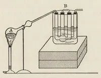 An illustration from The chemistry of paints and paint vehicles (1906)