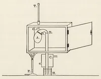 An illustration from The chemistry of paints and paint vehicles (1906)