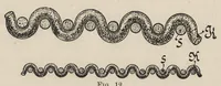 An illustration from Spinning and weaving calculations : with special reference to woollen fabrics (1904)