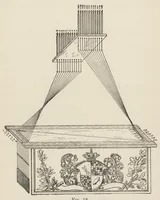 Picture 4 of 8 from Spinning and weaving calculations : with special reference to woollen fabrics (1904), leaf 93