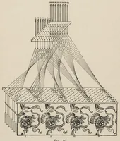 An illustration from Spinning and weaving calculations : with special reference to woollen fabrics (1904)
