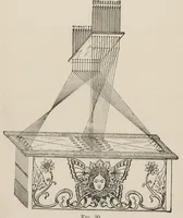 Picture 6 of 8 from Spinning and weaving calculations : with special reference to woollen fabrics (1904), leaf 96