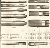 An illustration from The use and abuse of colours and mediums in oil painting : a handbook for artists and art students (1892)
