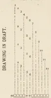 An illustration from A manual for managers, designers, weavers : and all others connected with the manufacture of textile fabrics : containing definitions, derivations, and explanations of technical terms, the use made of many substances, rules, tables, and some elementary instructions for beginners (1881)
