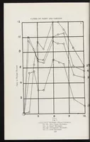 Picture 2 of 14 from Papers on paint and varnish and the materials used in their manufacture (1920), leaf 129