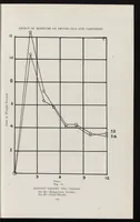 Picture 3 of 14 from Papers on paint and varnish and the materials used in their manufacture (1920), leaf 134