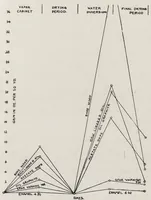 Picture 4 of 14 from Papers on paint and varnish and the materials used in their manufacture (1920), leaf 174