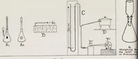 An illustration from Papers on paint and varnish and the materials used in their manufacture (1920)
