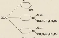 An illustration from The chemistry of the coal-tar dyes (1911)
