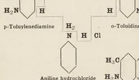 An illustration from The chemistry of the coal-tar dyes (1911)