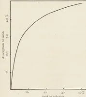 Picture 2 of 6 from The chemistry and physics of dyeing : being an account of the relations between fibres and dyes, the formation of lakes, and the general reactions of colloids, and their solution state (1906), leaf 103