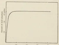 An illustration from The chemistry and physics of dyeing : being an account of the relations between fibres and dyes, the formation of lakes, and the general reactions of colloids, and their solution state (1906)