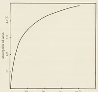 An illustration from The chemistry and physics of dyeing : being an account of the relations between fibres and dyes, the formation of lakes, and the general reactions of colloids, and their solution state (1906)