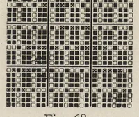 An illustration from A manual of weave construction : a systematic arrangement and explanation of the foundation and derivative weaves for harness looms (1903)