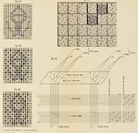 An illustration from Theory and practice of damask weaving (1903)