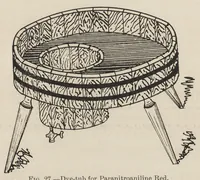 Picture 10 of 16 from The dyeing of cotton fabrics : a practical handbook for the dyer and student (1901), leaf 202