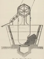 An illustration from The dyeing of woollen fabrics (1902)